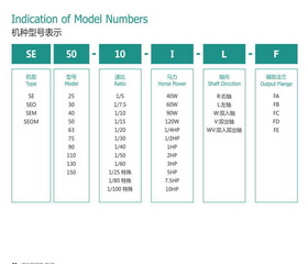 鋁合金蝸輪減速機型號說明